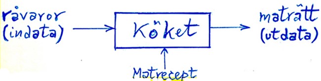 Koksmodella.jpg
