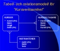 Miniatyrbild för versionen från den 14 april 2022 kl. 18.48